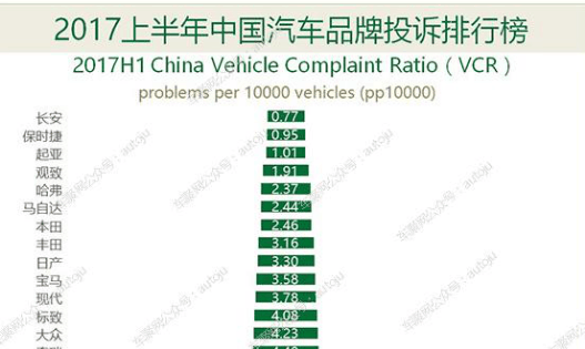 投诉率行业最低, 自主品牌的高质量是如何炼成的?
