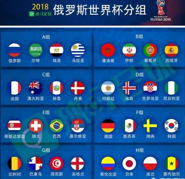 俄罗斯世界杯最新赛程出炉!这几场比赛中国球迷不能错过