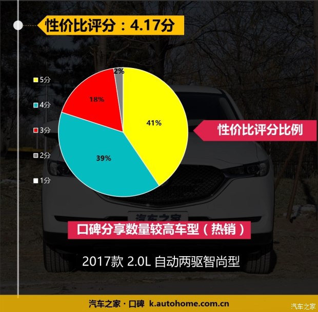 特立独行的全新CX-5