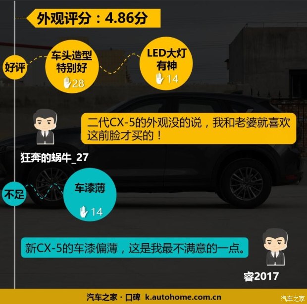 特立独行的全新CX-5