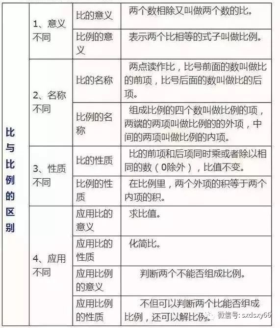 小学家长有福了!数学思维导图+定理汇总!做好