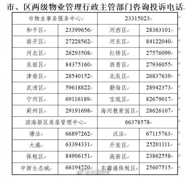 小区物业服务不满意怎么办?投诉电话在这里