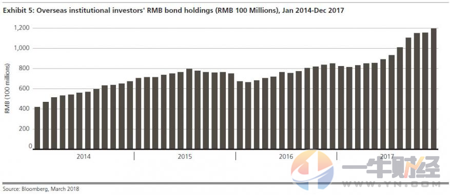 瑞银警告!人民币原油期货冲击石油美元!美国霸