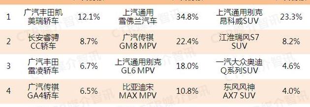 「乘用车广告」2018年1月乘用车在电梯媒体的广告投放增长翻倍