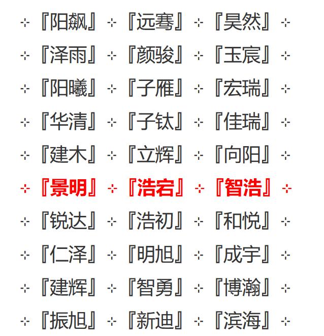 都羡慕明星家孩子的名字好听,来看2018年最洋气的名字