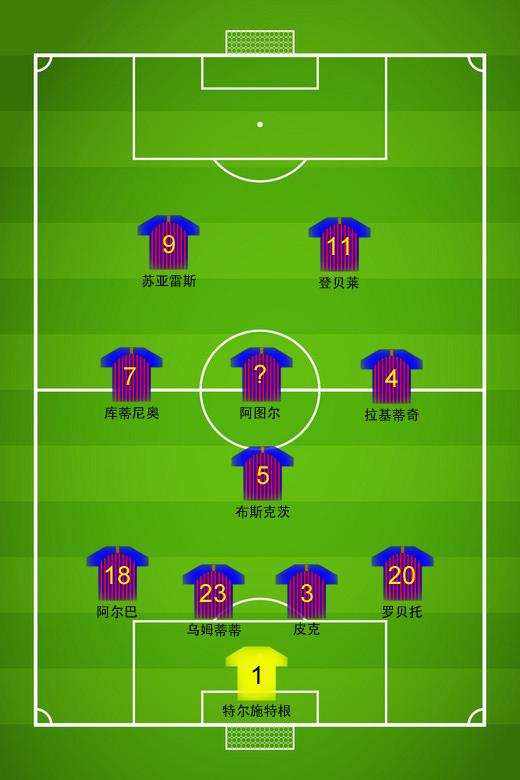 预测巴萨新赛季主力阵容!梅西依旧是绝对核心