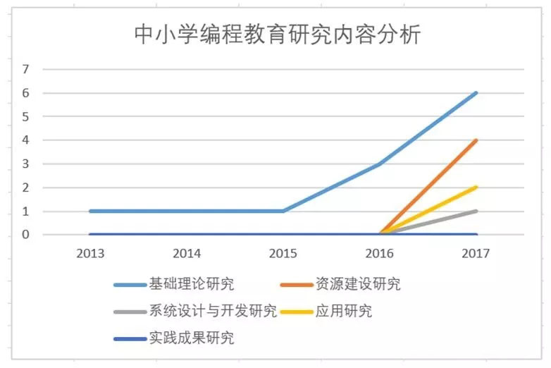 小码王:国内中小学少儿编程教育研究现状分析