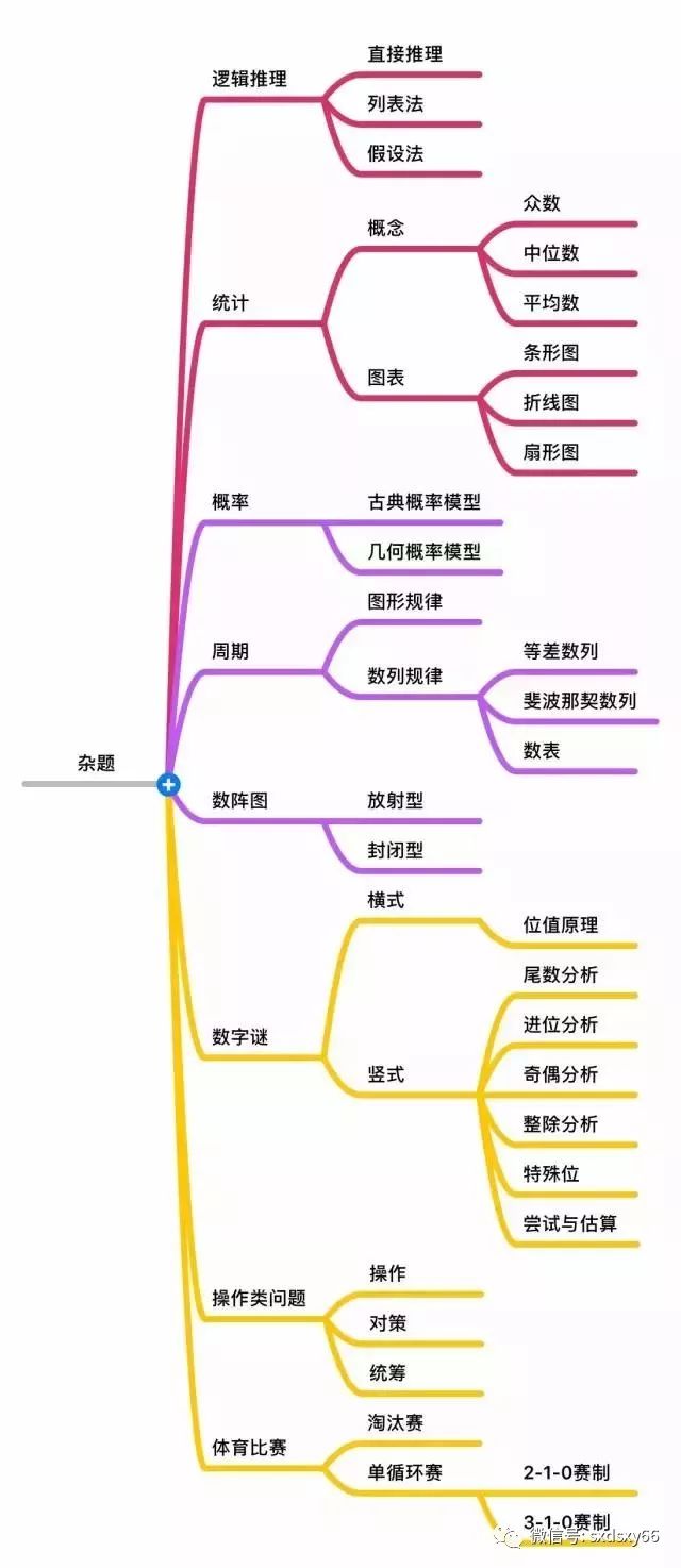 小学小学有福了!定理数学导图+年第做好!汇总2000课本一册思维家长图片