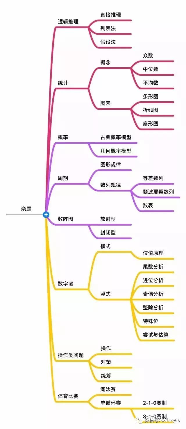 小学家长有福了!数学思维导图+定理汇总!做好小升初大衔接