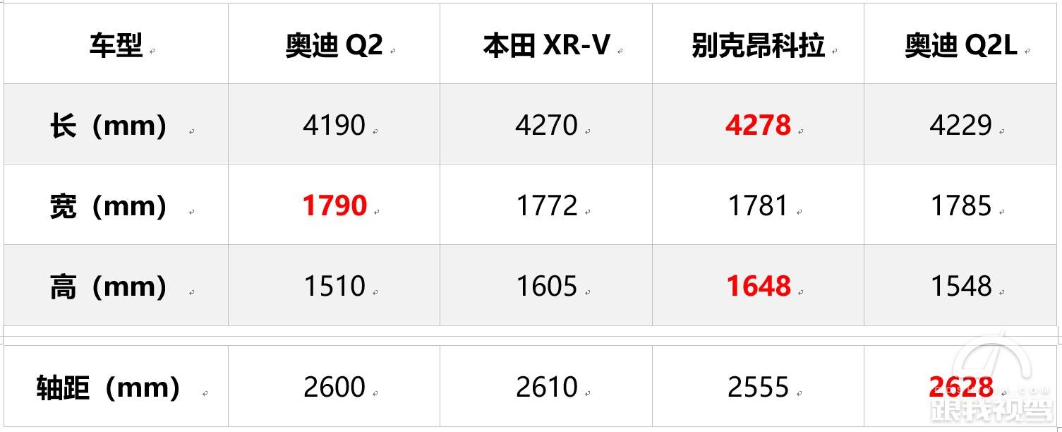 预售22万元起 一汽-大众奥迪Q2L有啥值得你期待？