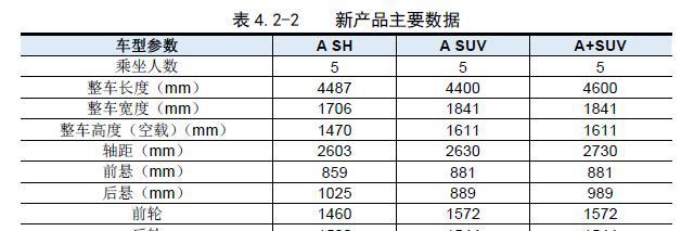 基于捷达/西雅特Ateca打造，一汽大众全新品牌将推出三款车型