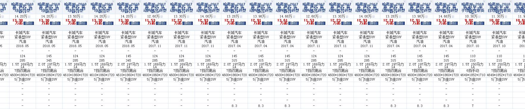 哈弗H系列已经集齐1-9，套娃新车启用新字母F