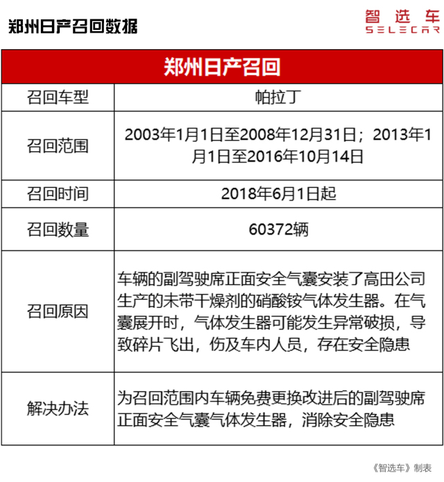 6月召回数量达到94万辆，奥迪独占66万辆，而大众仅1辆