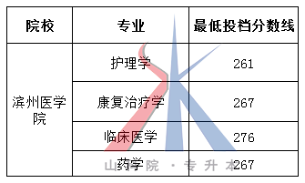 2018山东专升本各院校及专业最低投档分数线（05.18更新版）