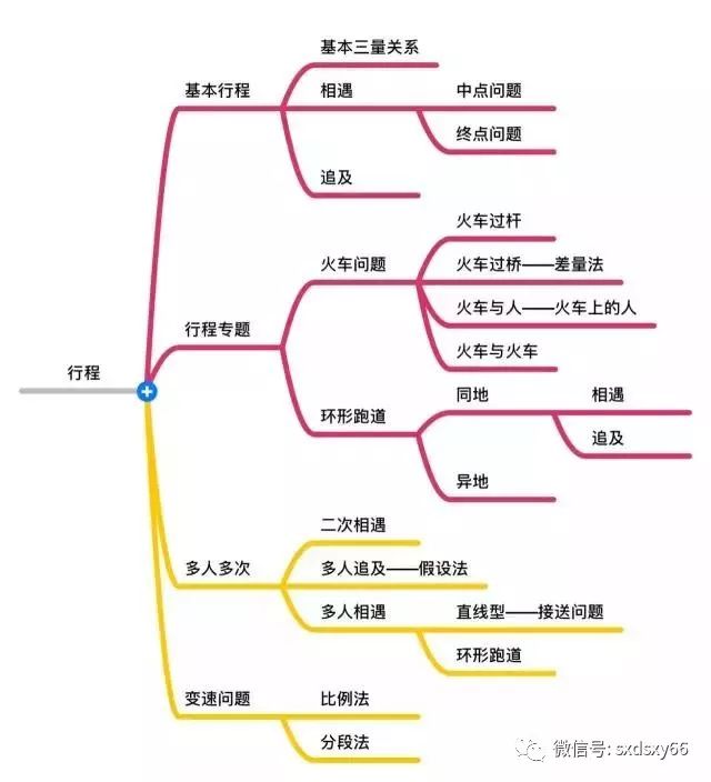 小学思维有福了!家长定理导图+数学做好!汇总铁力小学图片
