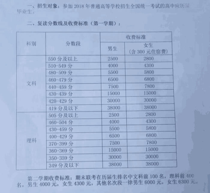 毛坦厂中学复读班开始招生了,毛坦厂中学附近