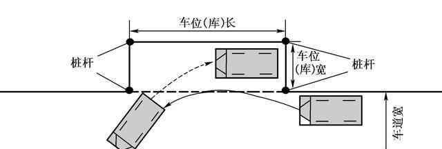 “驾驶技巧“最新资讯都在这了，就等你来
