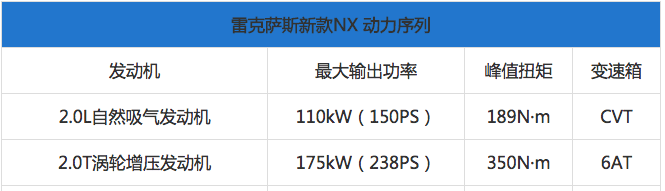雷克萨斯新款NX将成都车展上市 配家族脸