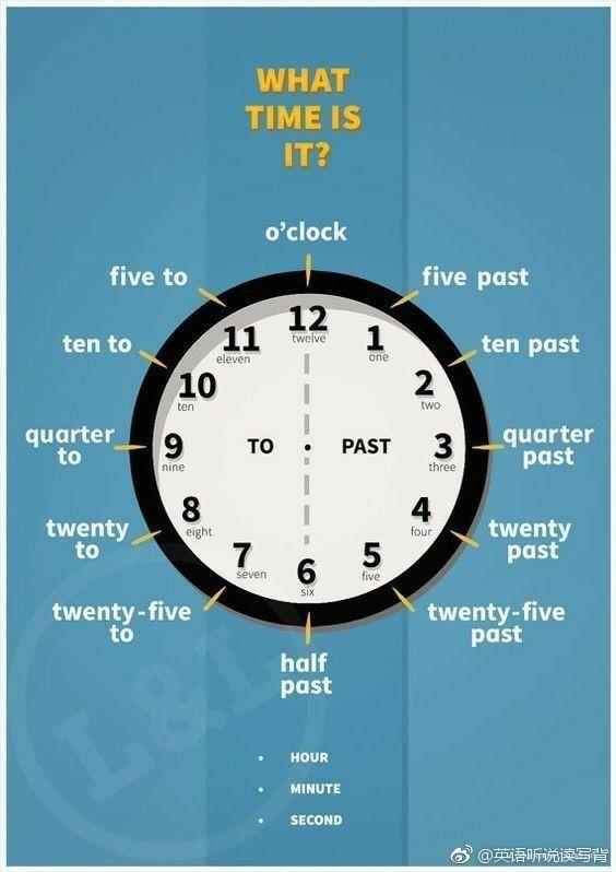 看图学如何用英语说时间,什么时候用to,什么时