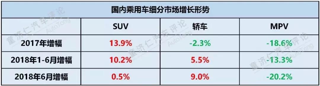 如何迎接SUV市场变局？新哈弗H6 Coupe给出了答案！