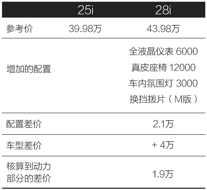 全新宝马X3终于上市了，39.98万的乞丐版可能会成为爆款！