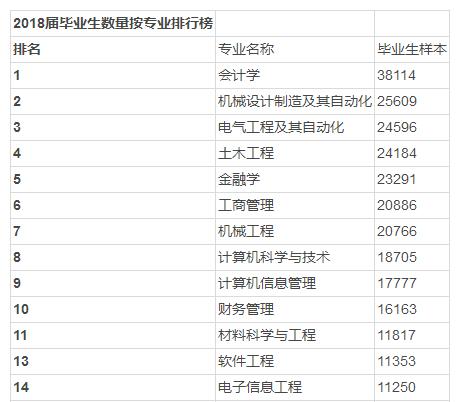 择业现状分析:当年扎堆儿学的专业,你后悔了没