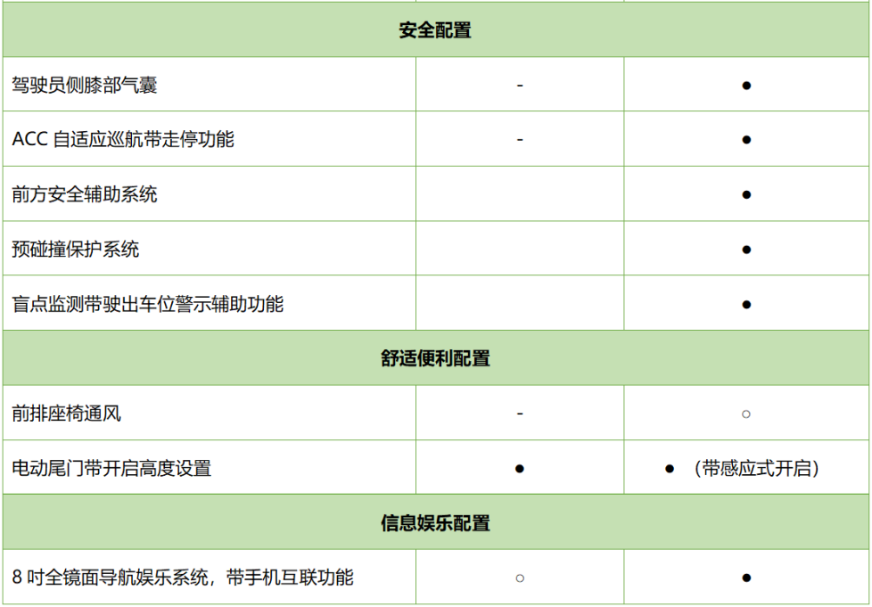 首选TSI330豪华版 斯柯达柯迪亚克GT购车手册