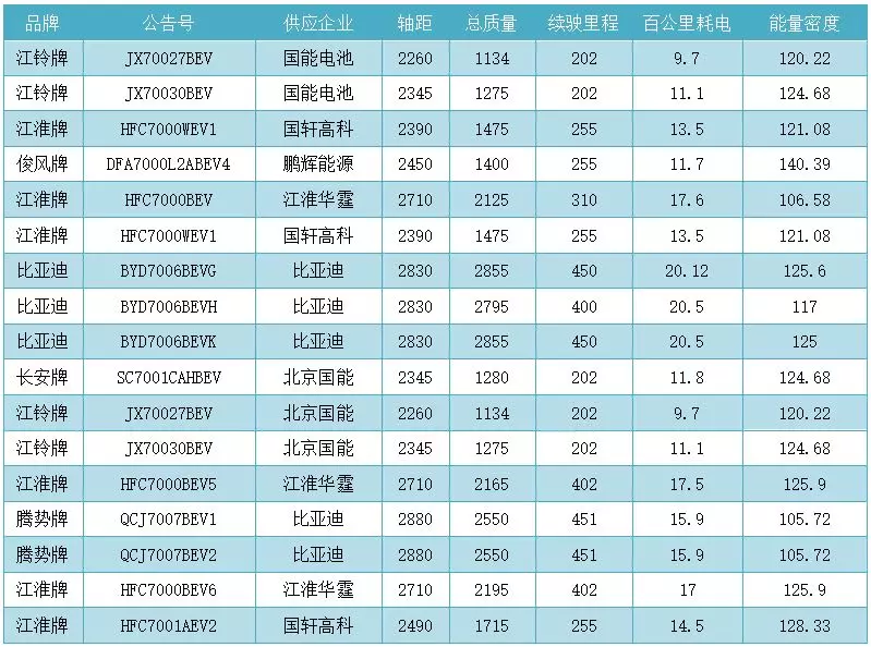 磷酸铁锂“少数派报告”：乘用车为啥还用它？