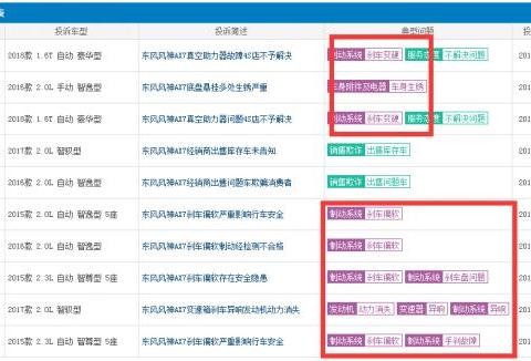 2018东风风神立志卖够20万辆？ AX7的表现尚欠火候