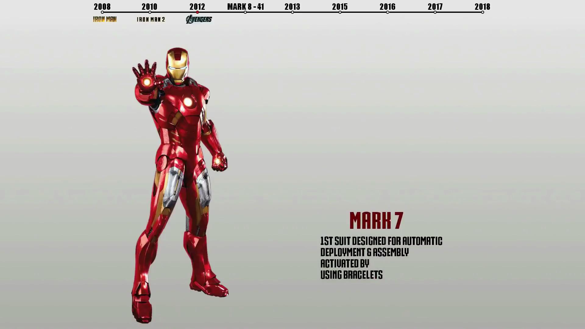 盘点钢铁侠在这10年里的48套钢铁战衣:最后一套逆天了