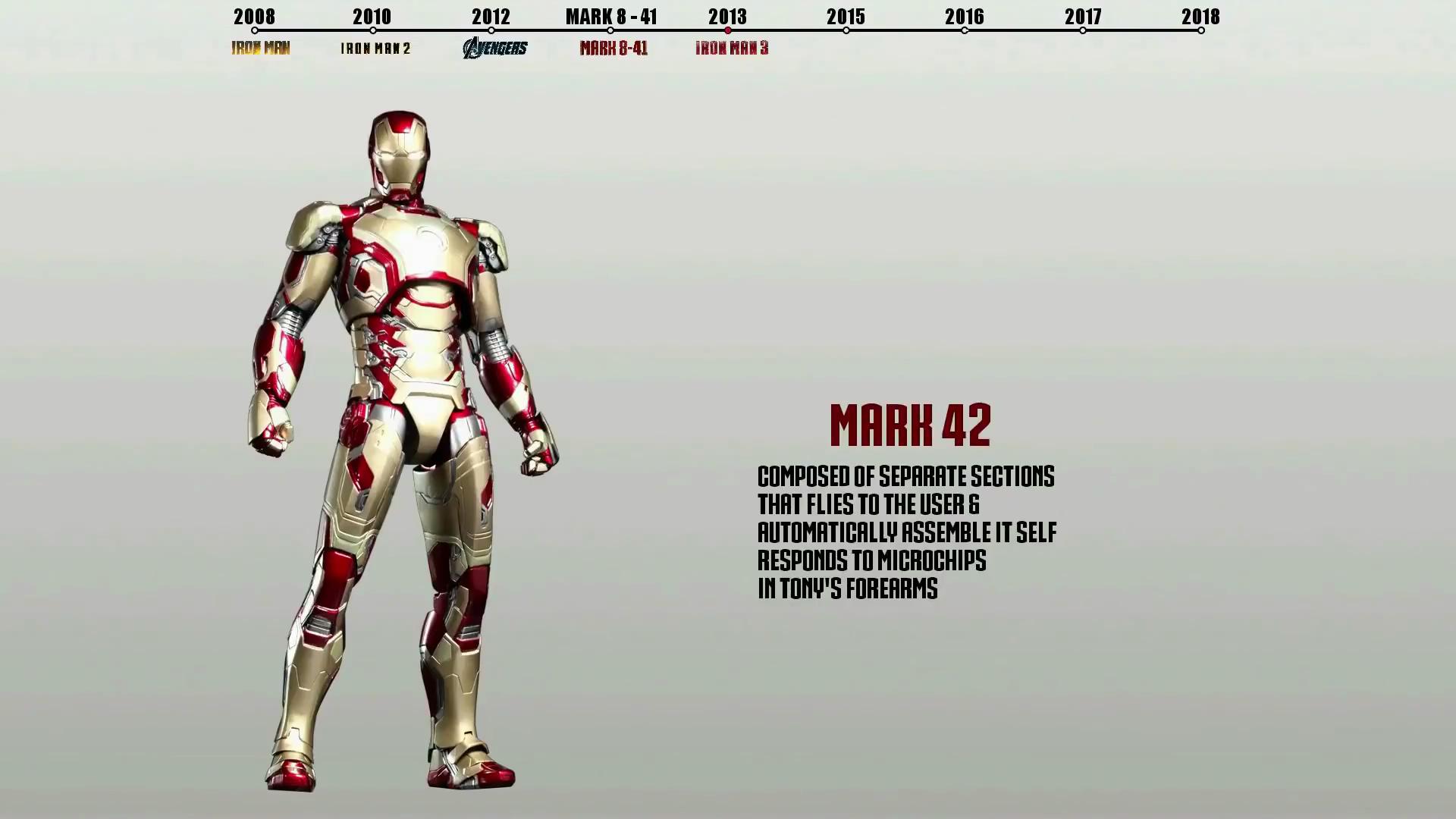 盘点钢铁侠在这10年里的48套钢铁战衣:最后一套逆天了