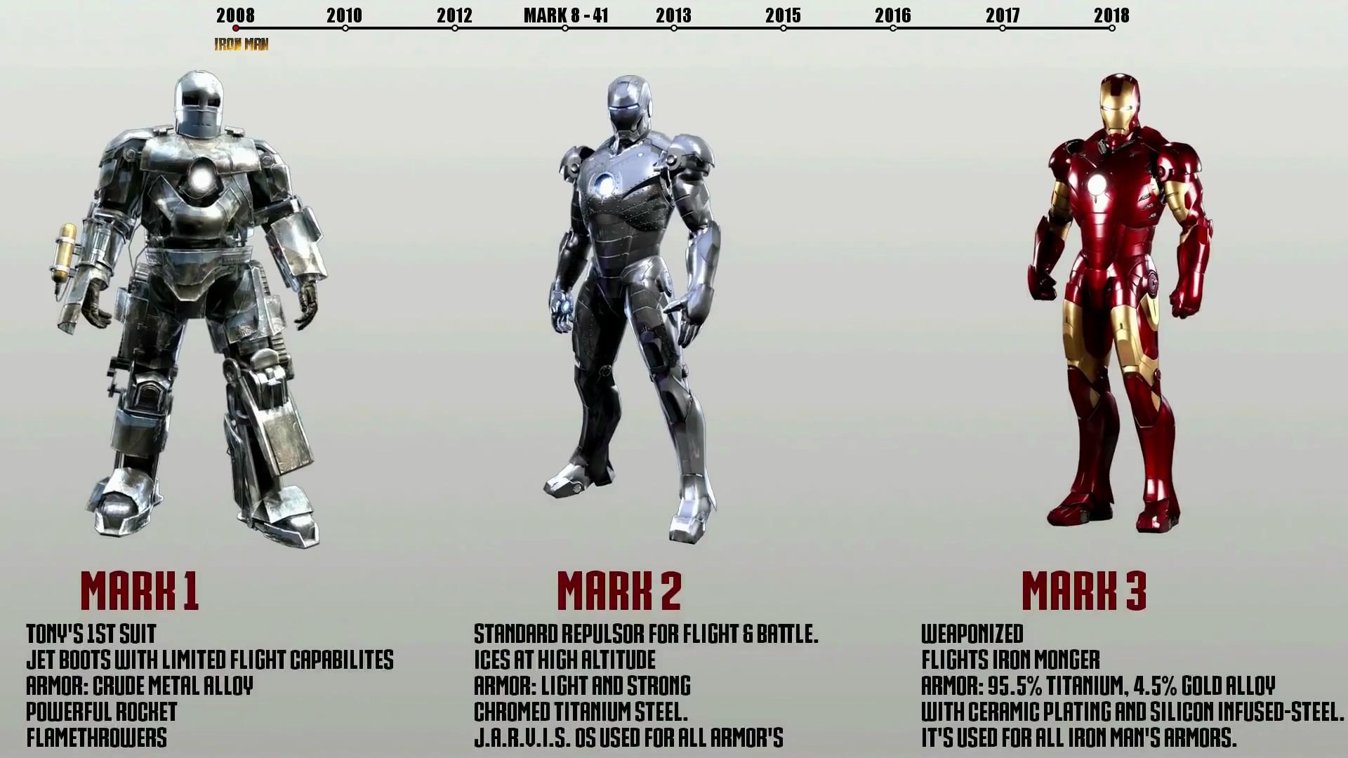 盘点钢铁侠在这10年里的48套钢铁战衣:最后一套逆天了