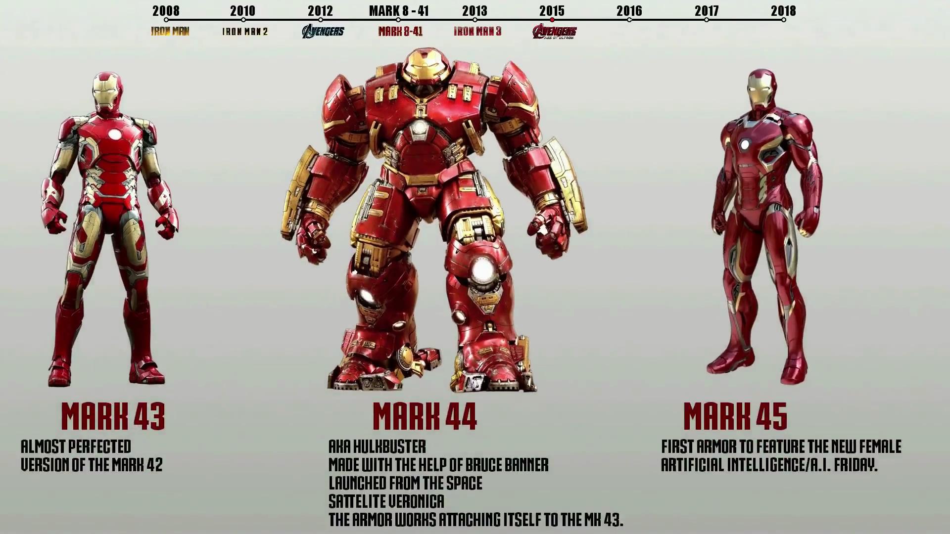 盘点钢铁侠在这10年里的48套钢铁战衣:最后一套逆天了