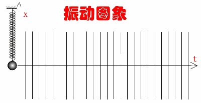 37张动图读懂整个初高中物理,学渣必看!