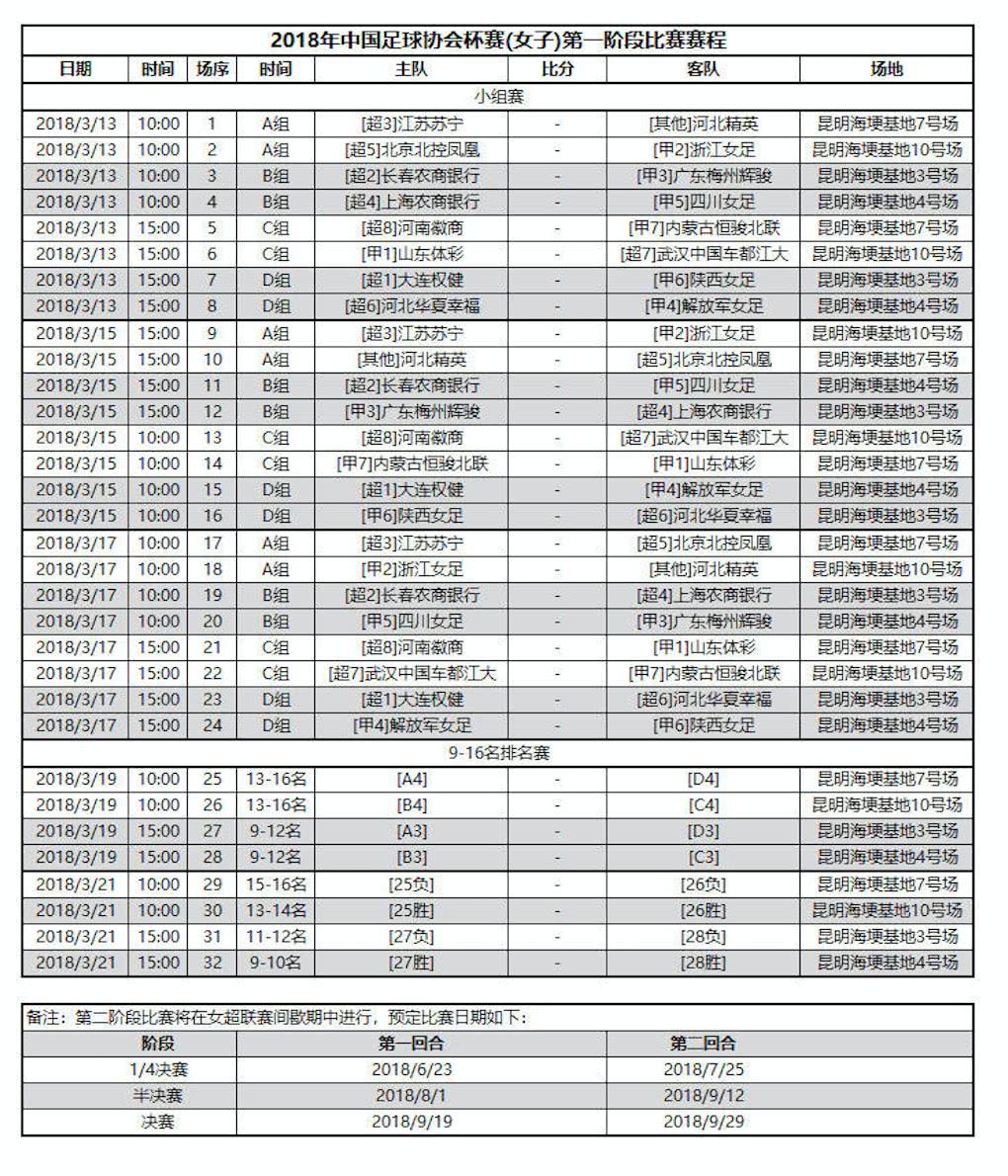 武汉江大2.0登入女超联赛前 还需经过这项比赛