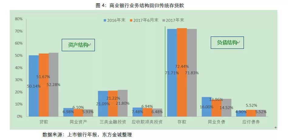 存死期哪个银行利息高_上市银行非利息收入(3)