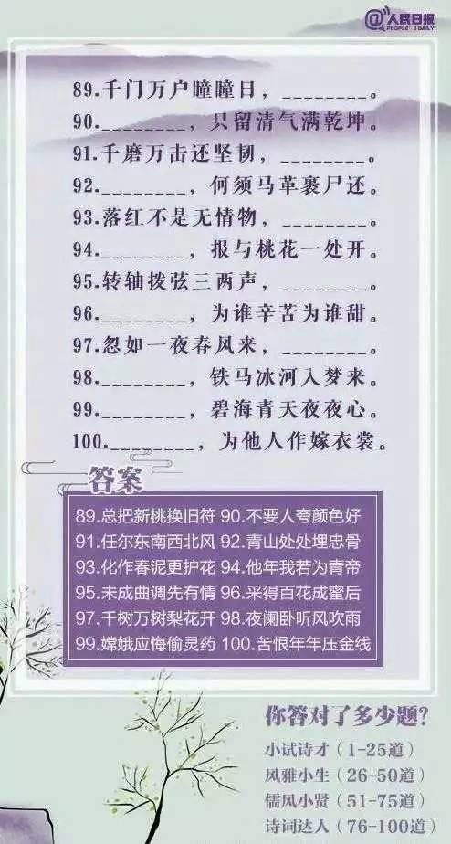 人民日报: 2018中考100句必考古诗词, 必须背,