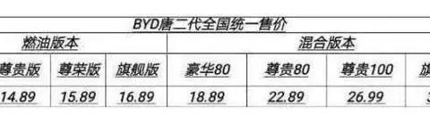 全新比亚迪唐预售价透露！