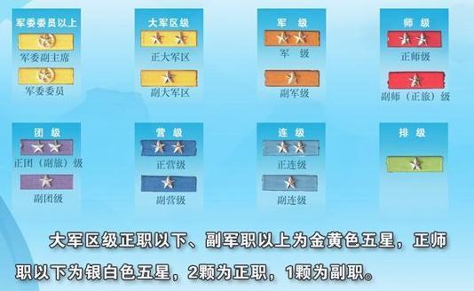详解中国的军衔和胸章,值得收藏!