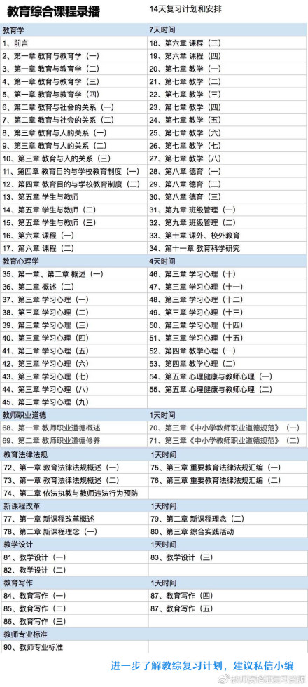 教师招聘考试初中英语语法大全:句子成分