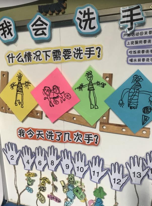 环创|卫生保健类的环创了解一下!