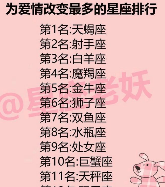 十二星座因事情而改变你为爱情想起最多的星座排行狮子座最游戏玩什么喜欢图片