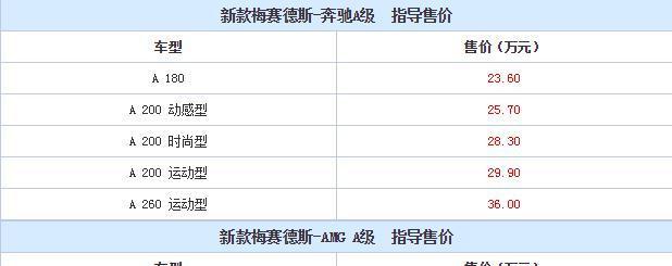 新款奔驰A级已上市 售价23.60万起