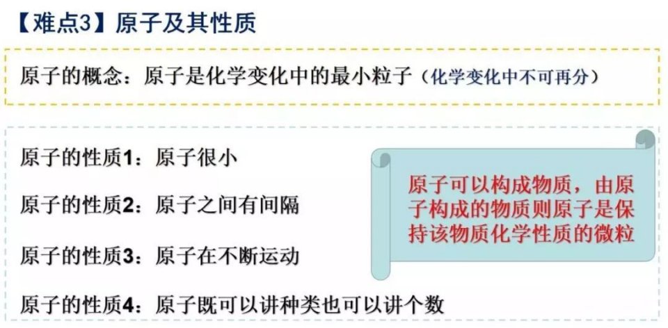 初三化学：第一次月考必考知识点总结，安排上了建议打印收藏！