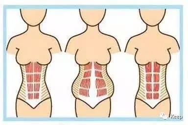 产后3个月重获马甲线的她告诉你,产后恢复没那