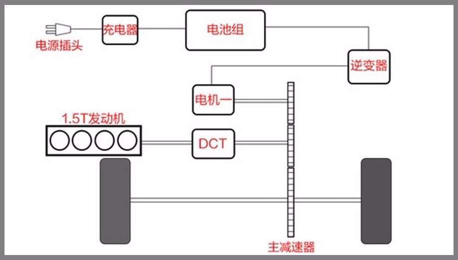 顶尖车企BBA用的就是最好的混动吗？