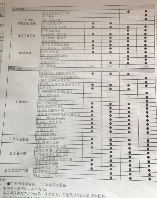 众泰又出手了，比博越大一圈，还配自适应巡航，售价不到9万