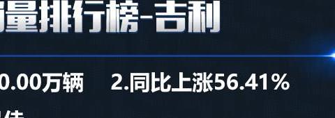颜值逆天，新帝豪GS将4月上市，7万起售月销两万根本不叫事！