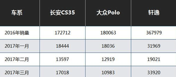 在众多新款SUV亮相的时段, 为什么大家还是偏爱这些老款