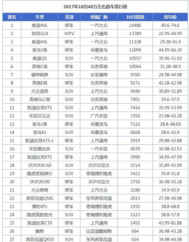 40万左右的车排行榜_40万左右买什么车好40万左右的车排行榜(2)